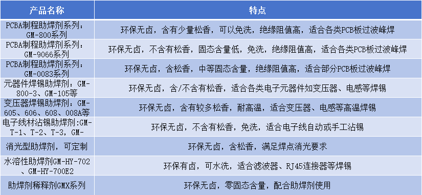 助焊剂产品线.jpg