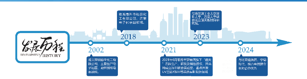 发展历程20260309(1).png