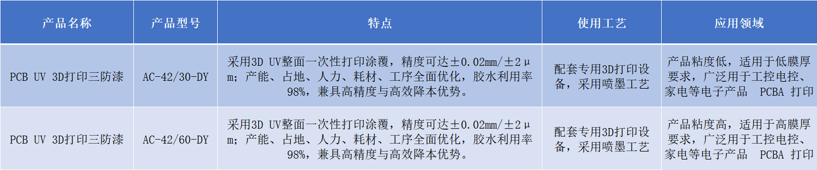 3D打印产品简介.png