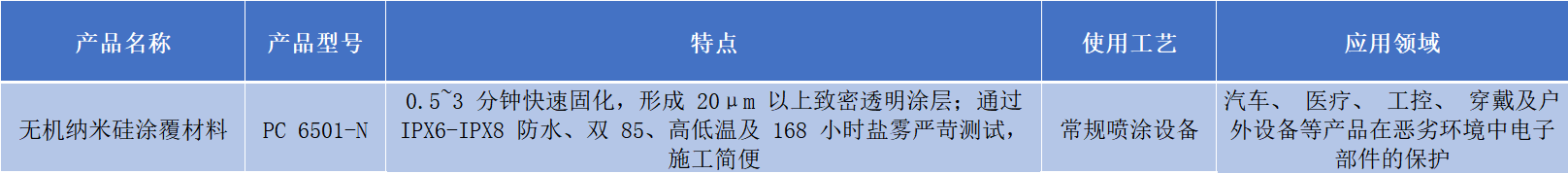 纳米涂层产品简介.png